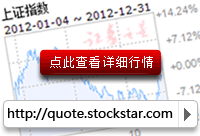 N 中 工(002051) 2006-6-19 实时走势图 点击放大